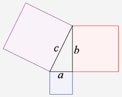 An illustration of the Pythagorean theorem using squares.