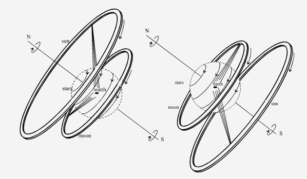 Illustration of Anaximander’s models of the universe. 