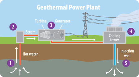 Geothermal Energy illustration