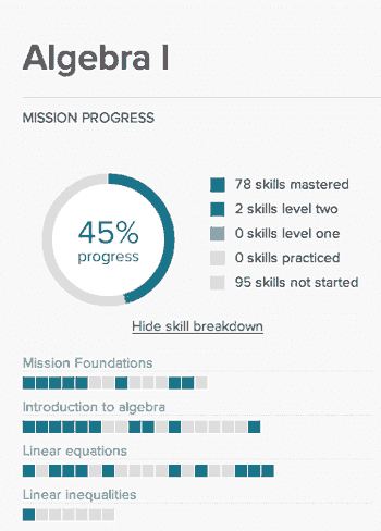 Khan Academy student progress graphic