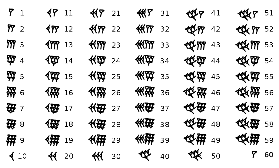 Babylonian numerals 1-60