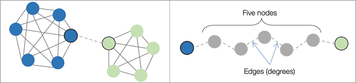 2 diagrams illustrating connections