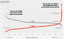 Our Broken Economy, in One Simple Chart